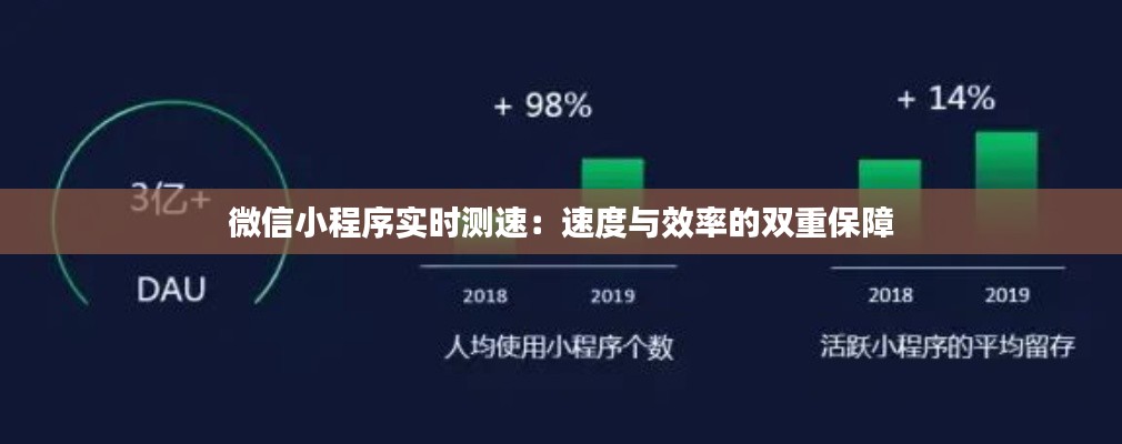 微信小程序实时测速：速度与效率的双重保障