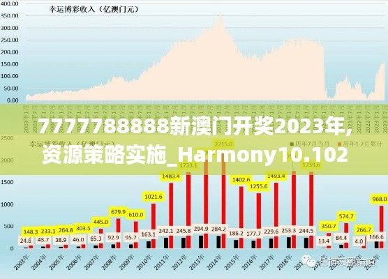 7777788888新澳门开奖2023年,资源策略实施_Harmony10.102