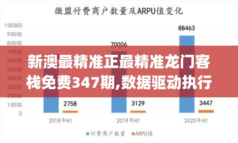 新澳最精准正最精准龙门客栈免费347期,数据驱动执行决策_vShop2.414