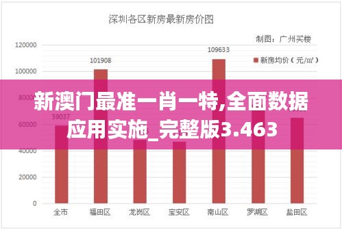 新澳门最准一肖一特,全面数据应用实施_完整版3.463