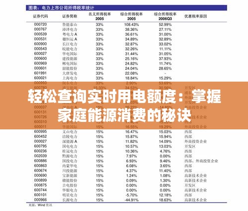 轻松查询实时用电额度：掌握家庭能源消费的秘诀