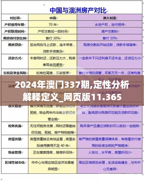 2024年澳门337期,定性分析解释定义_网页版11.365