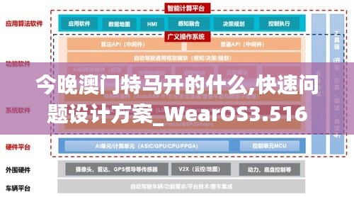 今晚澳门特马开的什么,快速问题设计方案_WearOS3.516