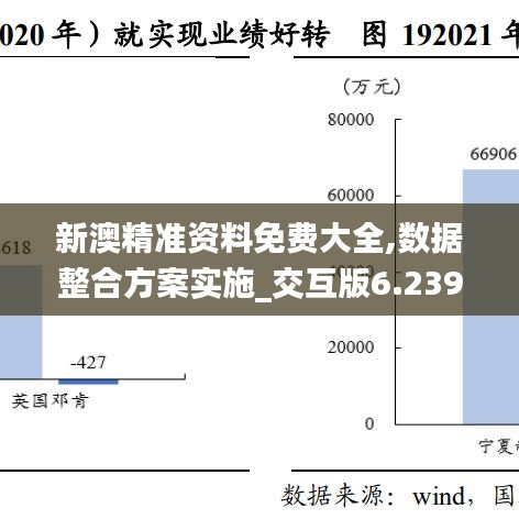 新澳精准资料免费大全,数据整合方案实施_交互版6.239