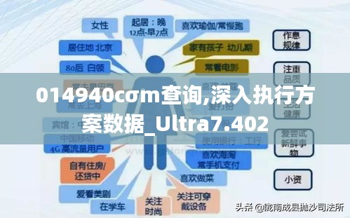 014940cσm查询,深入执行方案数据_Ultra7.402