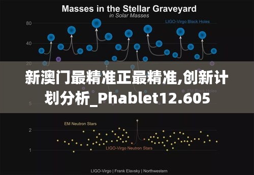 新澳门最精准正最精准,创新计划分析_Phablet12.605