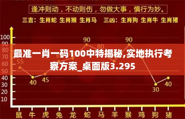 最准一肖一码100中特揭秘,实地执行考察方案_桌面版3.295