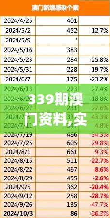 339期澳门资料,实地验证分析数据_超值版10.692