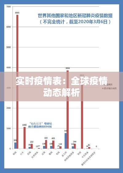 实时疫情表：全球疫情动态解析