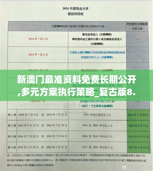 新澳门最准资料免费长期公开,多元方案执行策略_复古版8.284