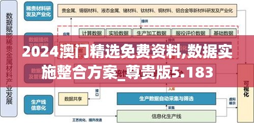 2024澳门精选免费资料,数据实施整合方案_尊贵版5.183