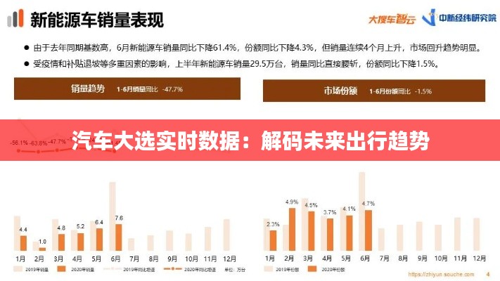 汽车大选实时数据：解码未来出行趋势