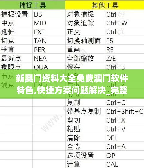 新奥门资料大全免费澳门软件特色,快捷方案问题解决_完整版1.489