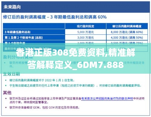 香港正版308免费资料,精准解答解释定义_6DM7.888