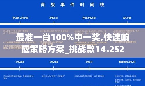 最准一肖100%中一奖,快速响应策略方案_挑战款14.252