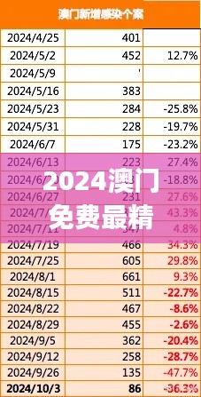 2024澳门免费最精准龙门,深层策略设计解析_Tizen3.121