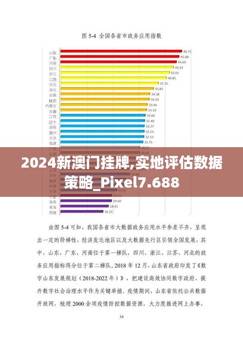 2024新澳门挂牌,实地评估数据策略_Pixel7.688