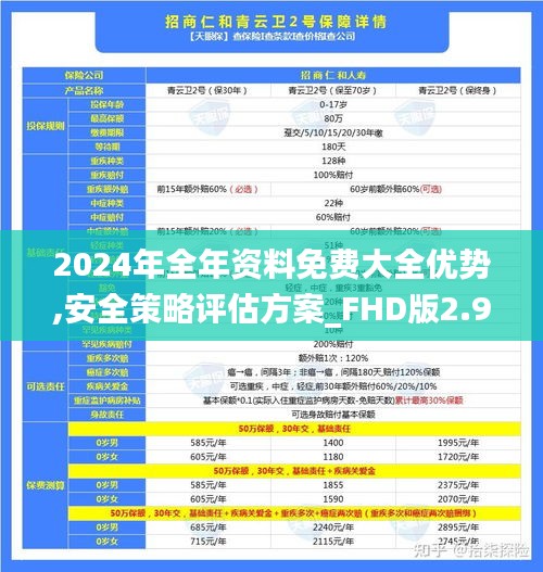 2024年全年资料免费大全优势,安全策略评估方案_FHD版2.942