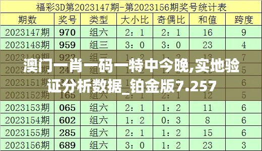 澳门一肖一码一特中今晚,实地验证分析数据_铂金版7.257