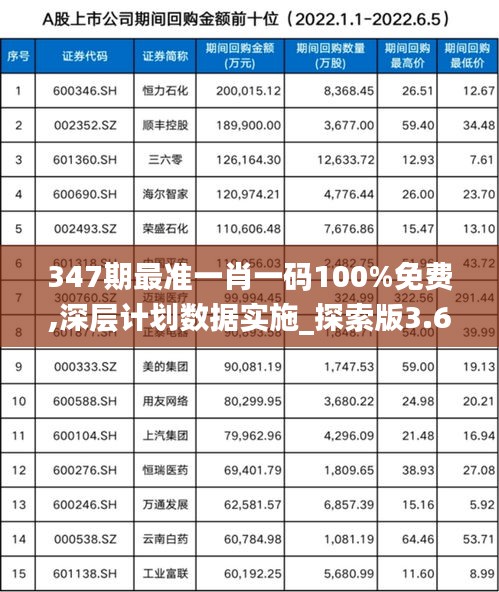 347期最准一肖一码100%免费,深层计划数据实施_探索版3.643