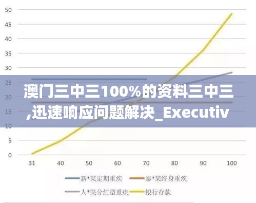 澳门三中三100%的资料三中三,迅速响应问题解决_Executive8.867