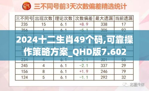 2024十二生肖49个码,可靠操作策略方案_QHD版7.602