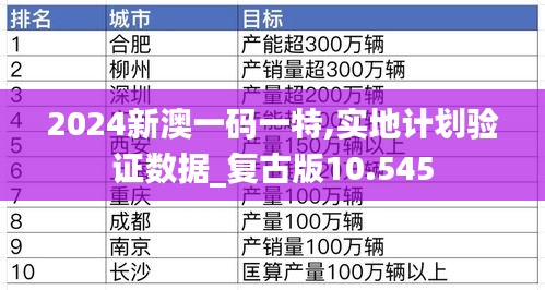 2024新澳一码一特,实地计划验证数据_复古版10.545