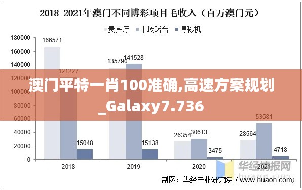 澳门平特一肖100准确,高速方案规划_Galaxy7.736