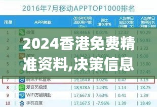 2024香港免费精准资料,决策信息解析说明_Phablet110.487