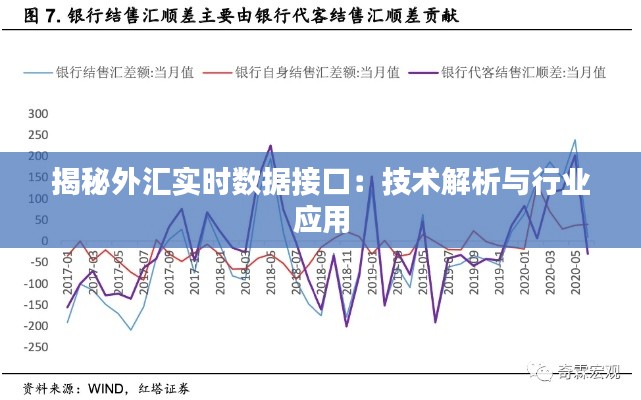 揭秘外汇实时数据接口：技术解析与行业应用