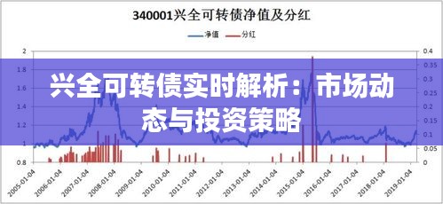 兴全可转债实时解析：市场动态与投资策略