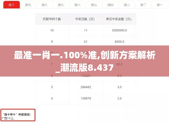 最准一肖一.100%准,创新方案解析_潮流版8.437