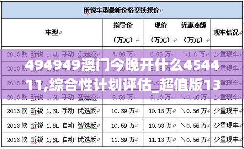 494949澳门今晚开什么454411,综合性计划评估_超值版13.999