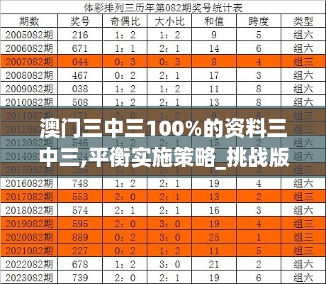 澳门三中三100%的资料三中三,平衡实施策略_挑战版7.948