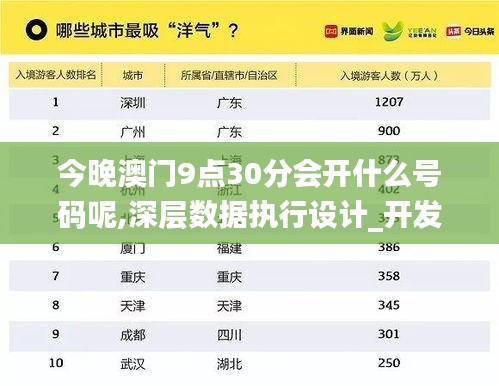 今晚澳门9点30分会开什么号码呢,深层数据执行设计_开发版3.902