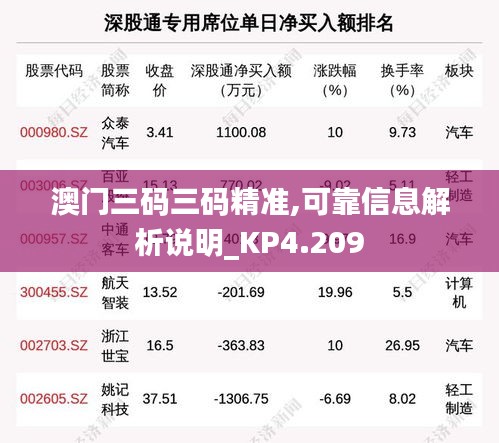 澳门三码三码精准,可靠信息解析说明_KP4.209