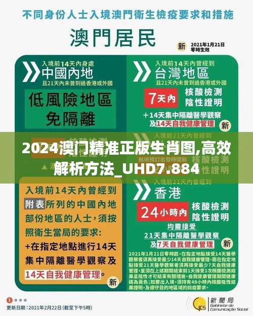 2024澳门精准正版生肖图,高效解析方法_UHD7.884