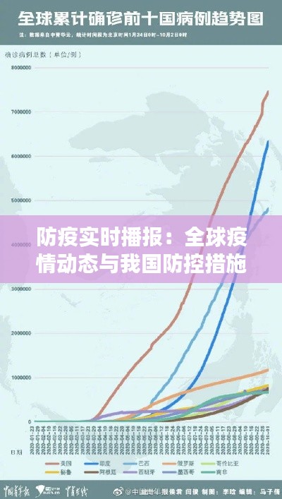 防疫实时播报：全球疫情动态与我国防控措施