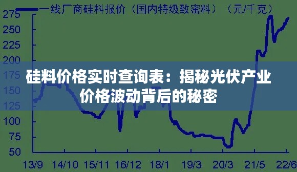 硅料价格实时查询表：揭秘光伏产业价格波动背后的秘密