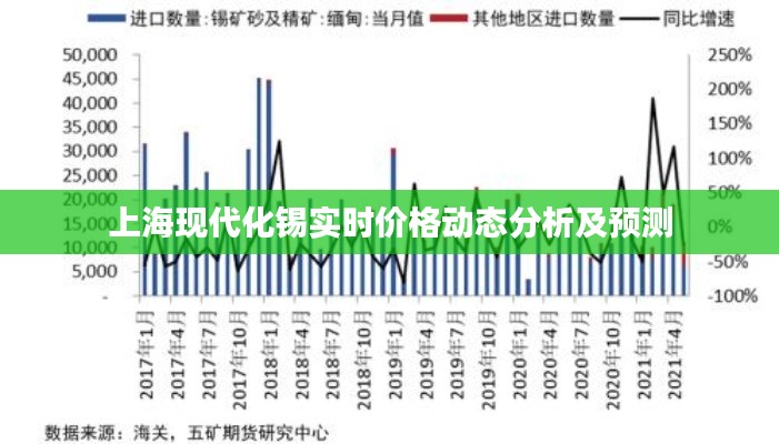 上海现代化锡实时价格动态分析及预测