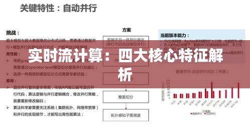 实时流计算：四大核心特征解析