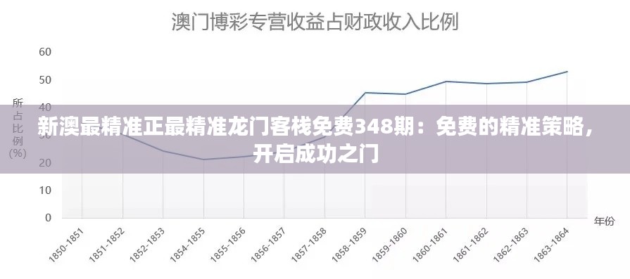 新澳最精准正最精准龙门客栈免费348期：免费的精准策略，开启成功之门