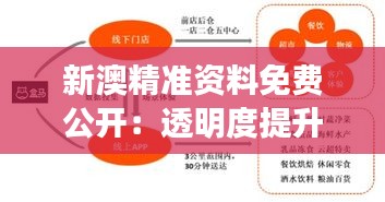 新澳精准资料免费公开：透明度提升的影响