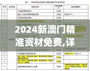 2024新澳门精准资材免费,详细解读解释落实_粉丝版6.232