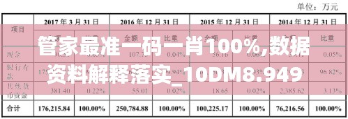 管家最准一码一肖100%,数据资料解释落实_10DM8.949