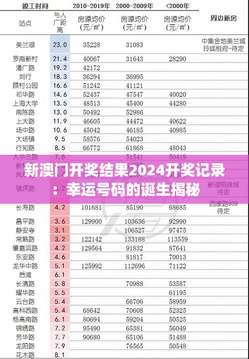 新澳门开奖结果2024开奖记录：幸运号码的诞生揭秘