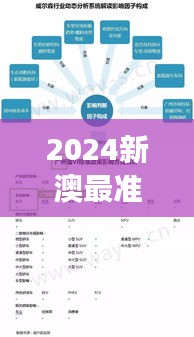 2024新澳最准确资料：最新政策法规对市场的影响解析