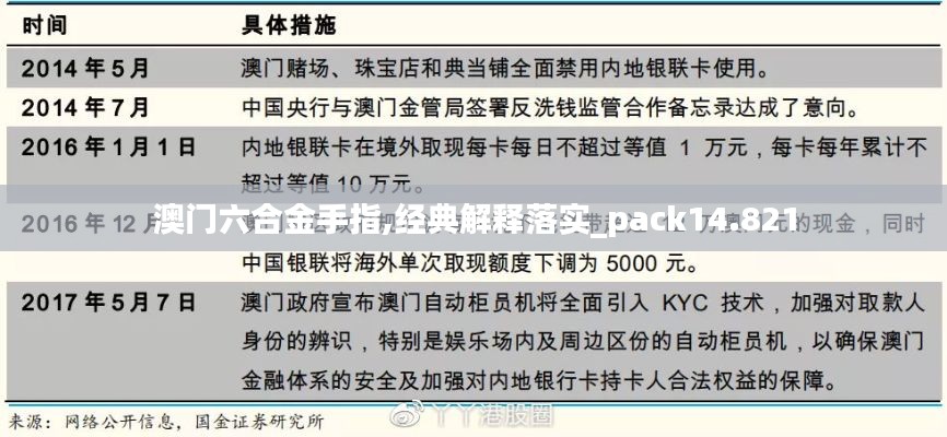 澳门六合金手指,经典解释落实_pack14.821