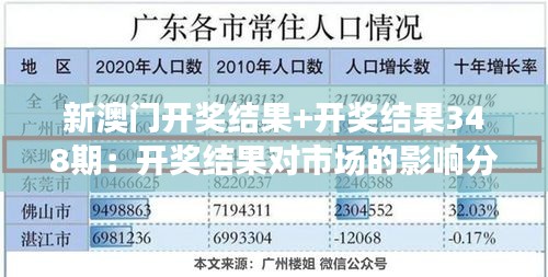 新澳门开奖结果+开奖结果348期：开奖结果对市场的影响分析