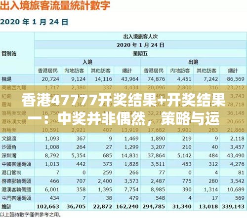 香港47777开奖结果+开奖结果一：中奖并非偶然，策略与运气的对决